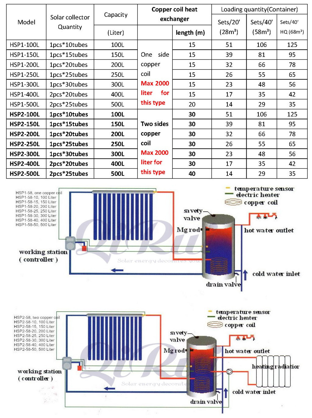 150 200 300 500 800 1000 2000 Liter Pressurized Solar Water Heater Split Copper Heat Pipe Evacuated Tube Solar Thermal Collector