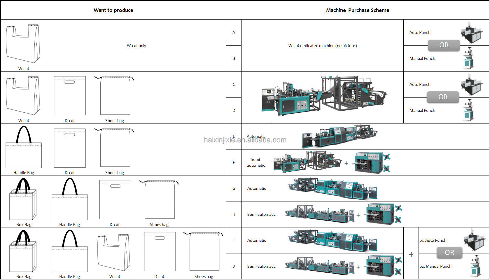 5 into 1 Multifunction ultrasonic non woven Bag Making Machine of T-shirt Bag Non-Woven