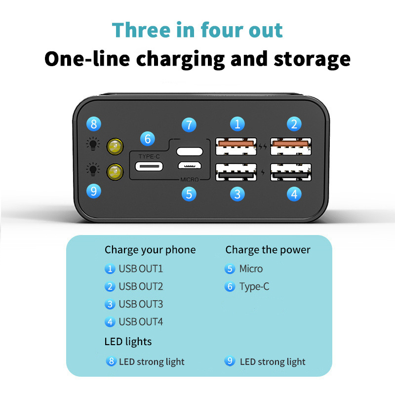 Wholesale Price Super Large Capacity 80000mah Power Bank 80000mah Power Bank Four Usb Output Ports Large Capacity Power Bank