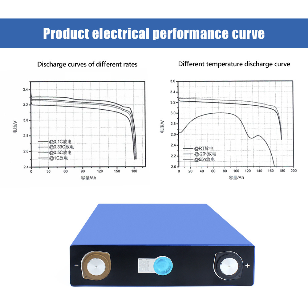 HAKADI Hot Sale 3.2V 173Ah Lifepo4 Rechargeable Prismatic Original Brand New EVE Batteries For DIY 12V 24V 48V Solar Home Energy