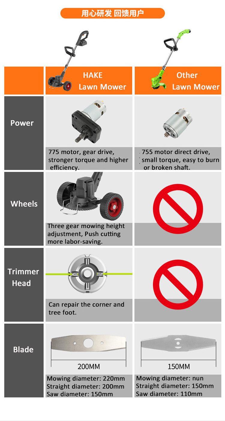 21V Lithium hand push lawn Mower Electric grass trimmer  cordless Brush Cutter with wheels  for garden