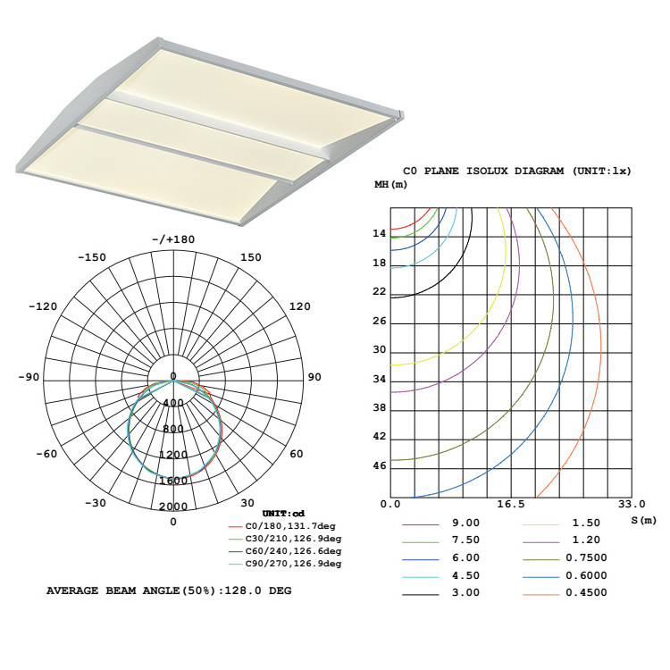 Commercial & Industrial Lighting School Office Square Shape 2ft 4ft 36w 50w Recessed Mounted Led Panel Light