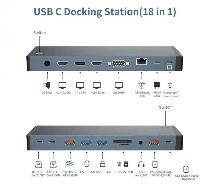 2024 New Arrival 18 14 13 in 1 Docking Station USB3.0 Hub with Dual HDMI DP SD TF DC USB-C 3.1 10GB PD 100W VGA RJ45 3.5mm Audio