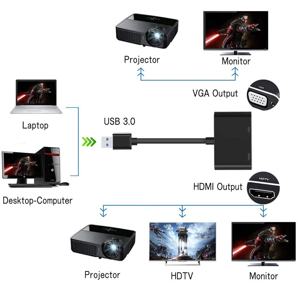 USB3.0 to HDMI VGA two-in-one Type c hub PD charge type c to HDMI adapter for docking station usb c to dual hdmi adapter