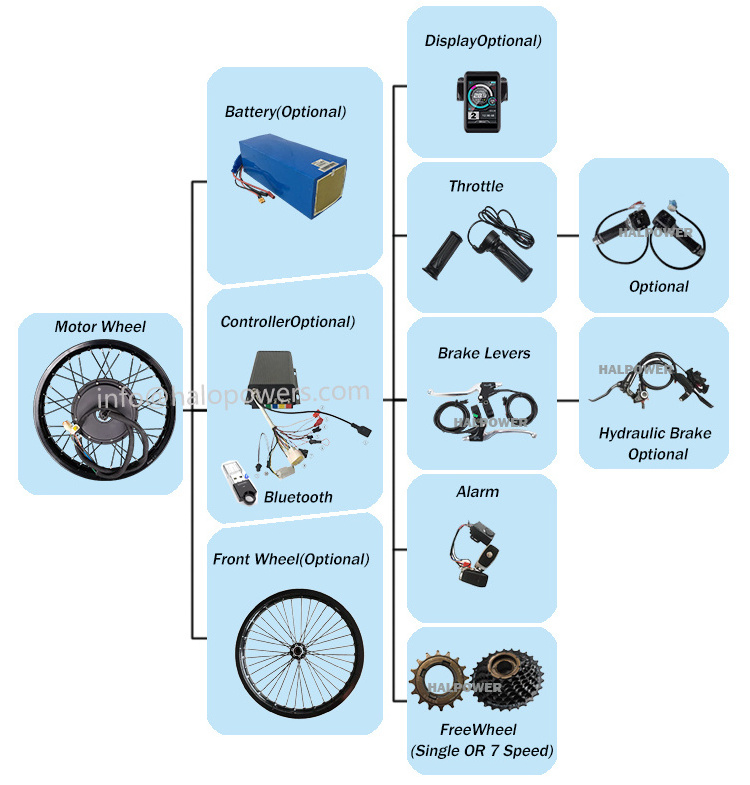 qs 205 v3  72v 3000w 5000w 150mm/170mm/190mm fatbike fat tire ebike conversion kit for super electric bike hub motor 73 26 20x4