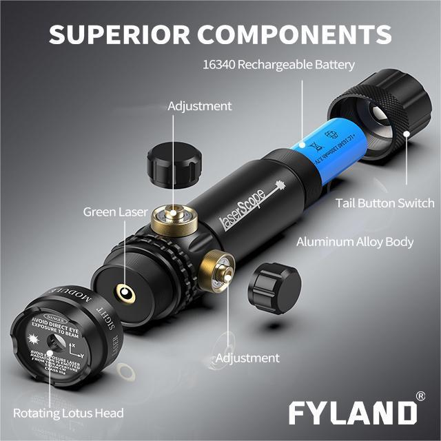 FYLAND High Power Tactical Green Laser Sight