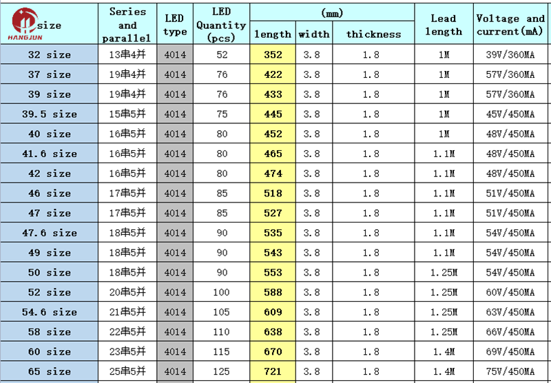 LED TV Backlight Strip   wholesale Side entry 32~65inch universal light bar  4014 7020