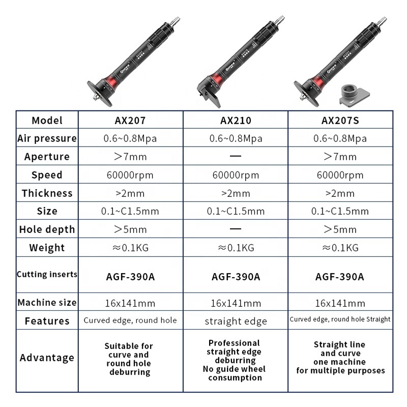 AOCKE AX2 Mini Pneumatic Chamfering Machine Metal Deburring Chamfer Tool Handheld Adjustable Trimming Arc Corner Deburring