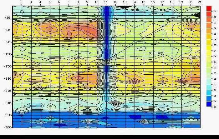 Geophysical Electrical Resistivity Meter Tomography Equipment and Underground Water Detector,Water Finder