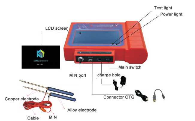 Geophysical Electrical Resistivity Meter Tomography Equipment and Underground Water Detector,Water Finder