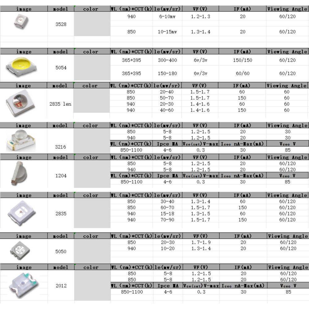 OEM ODM wavelength IR LED SMD 850nm 940nm Near Infrared LED Infrared emission LED Chip 1204 5054 2835 3216 5050 3528 SMD LED