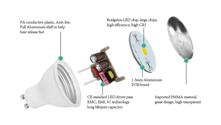 Beam Angle GU10 LED Spot Light Spotlight GU10 Bulbs High Quality Professional 10 15 20 Degree Aluminum 90 Modern 50000 IP20