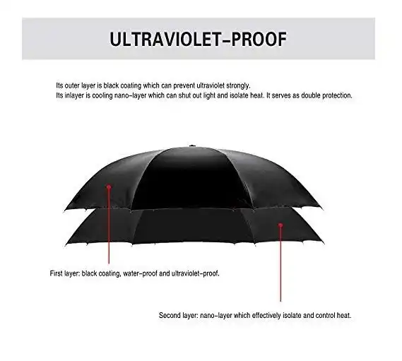 Hn Custom Outdoor Umbrella Upside-Down Inside Out Umbrella Uv Protection Reversed Modern Umbrella With Logo