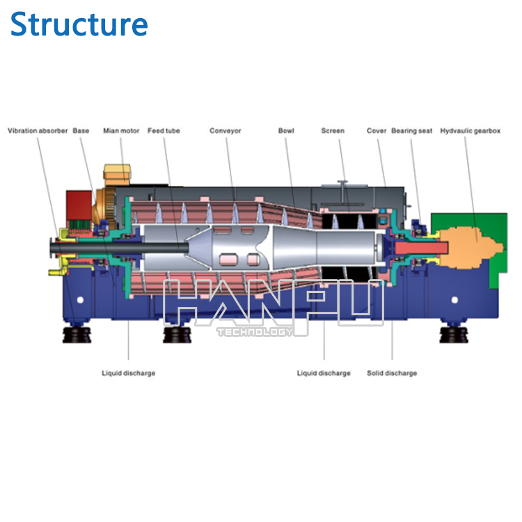 Automatic Calcium Carbonate Chemical Pigment Decanter Centrifuge Separator For Olive Oil Centrifuge