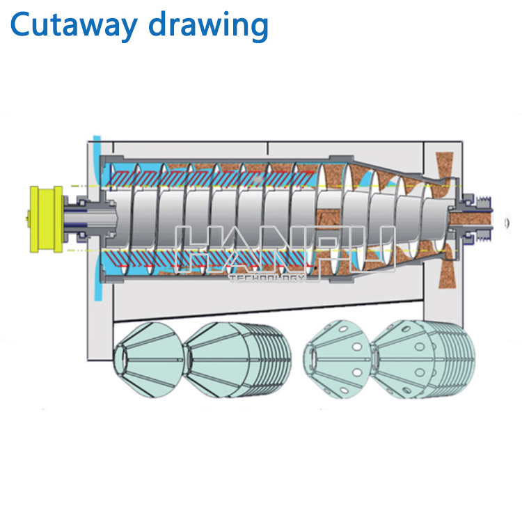 Automatic Calcium Carbonate Chemical Pigment Decanter Centrifuge Separator For Olive Oil Centrifuge