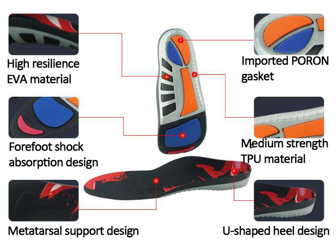 High Resilience PORON Gasket TPU Sport Shoe Insole U-shaped Arch Support Cushoning Insole Flat Feet Orthopedic Foot Care Gel Pad