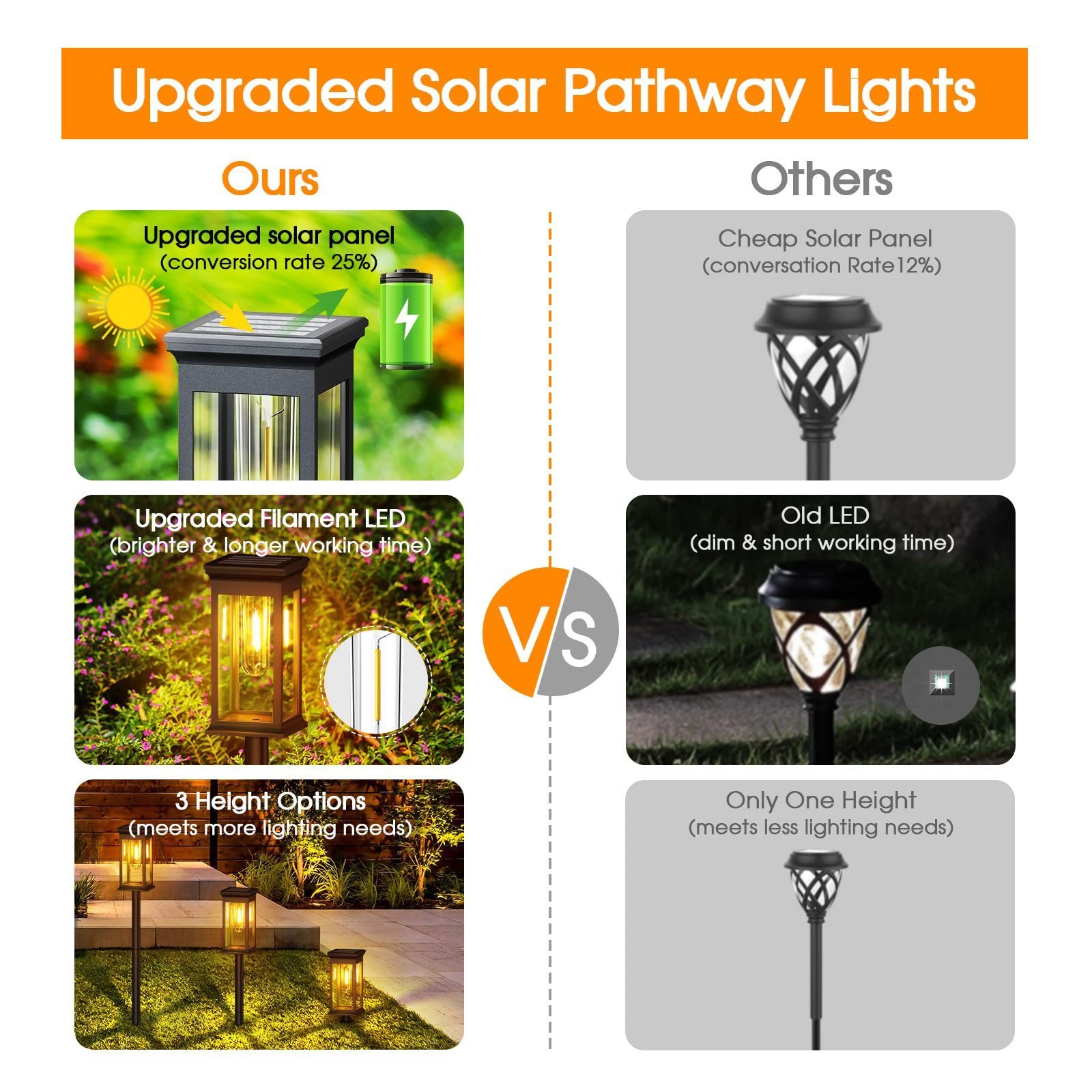 Solar Landscape Path Lamps Changing Outdoor Lawn Pathway Lights IP65 Waterproof Decoration Lights for Walkway Yard