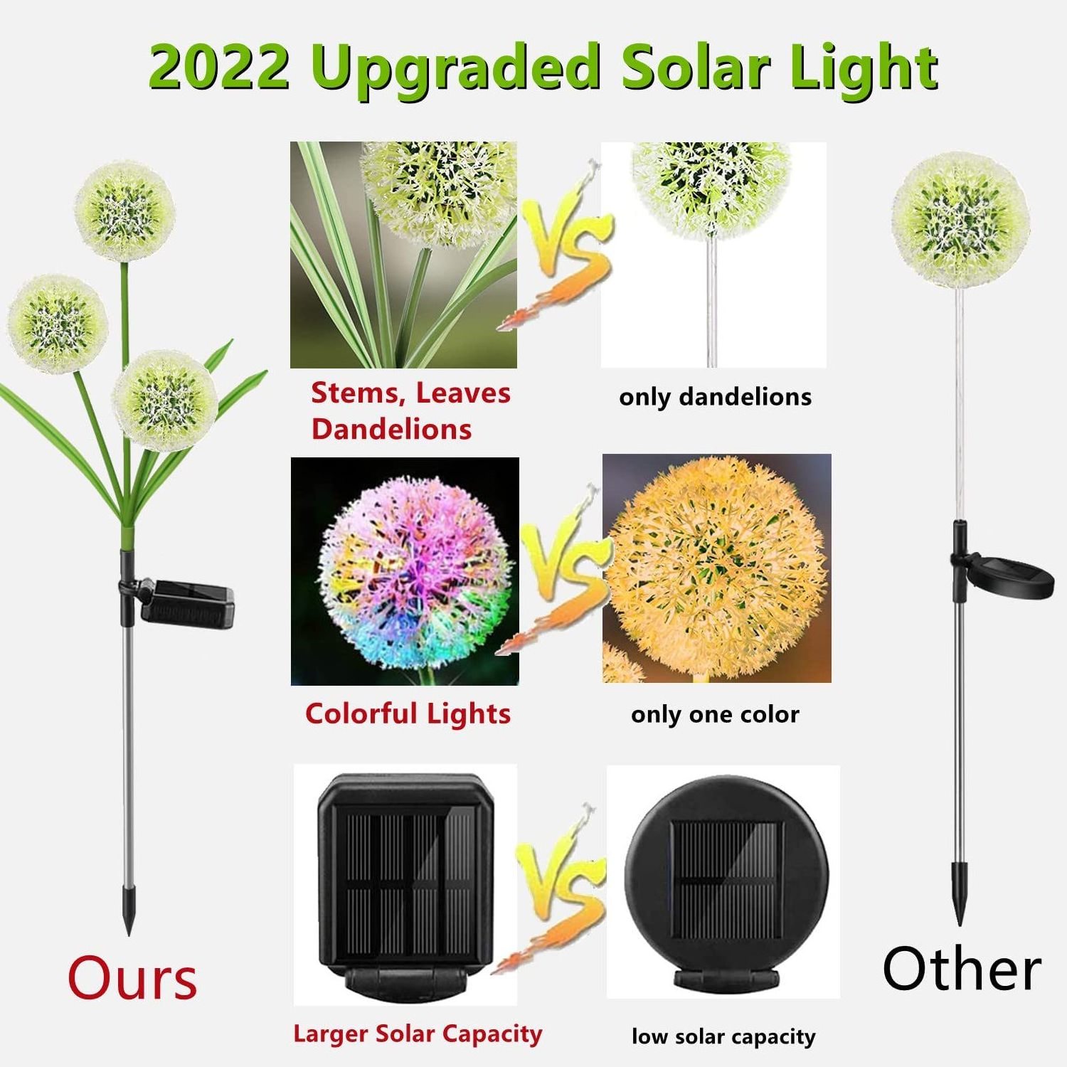 HSX OEM Solar Dandelion flowers outdoor Solar Lawn Lamp Waterproof Auto dandelion solar garden lights LED Dandelion Lamp