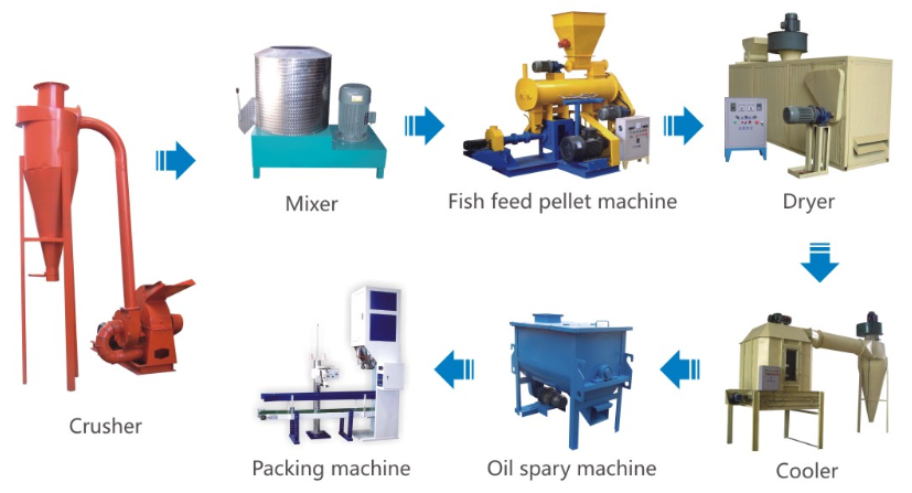 small 50-250kg/h electric animal feed mill grinder and mixer for fish cattle goat sheep poultry feed machine