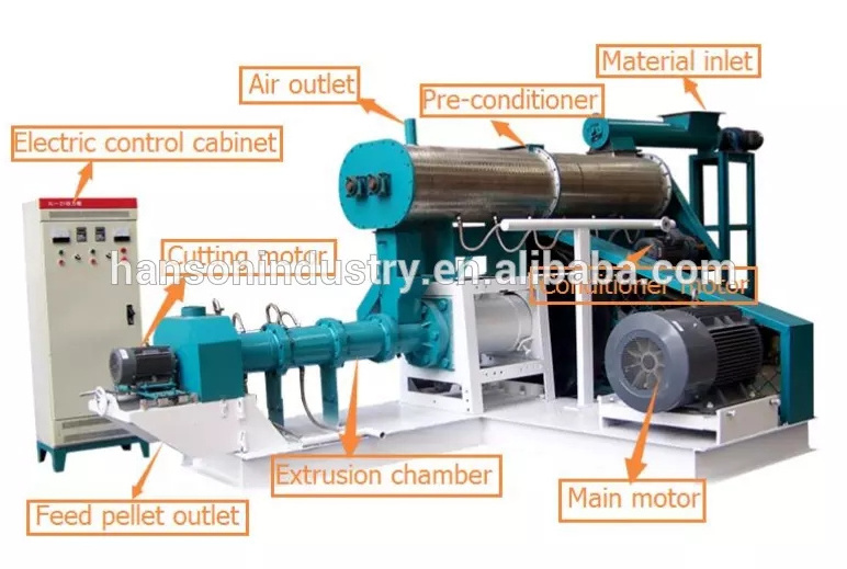 Factory Price Poultry Animal Feed Manufacturing Making Production Line Floating Fish Feed Pellet Mill Machine