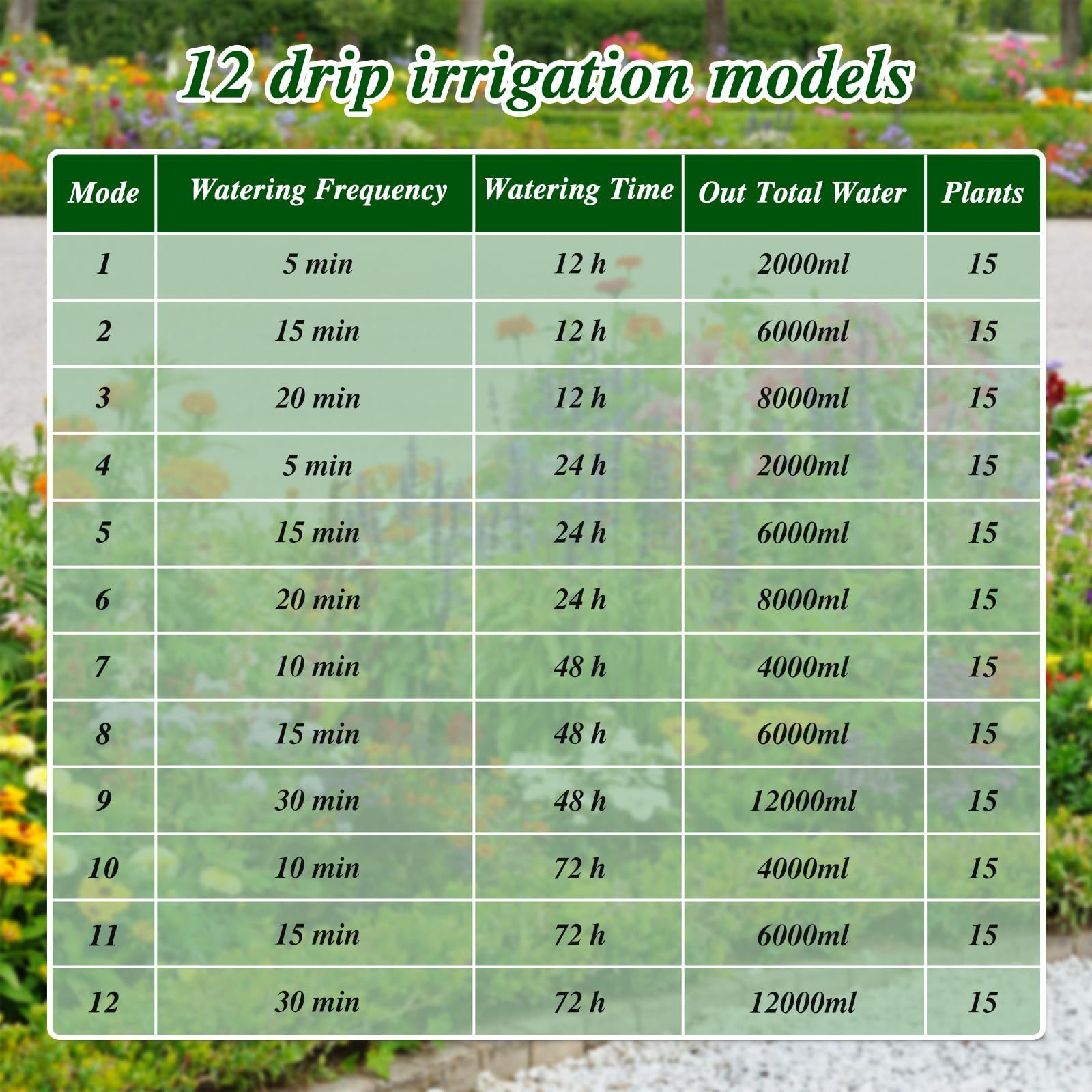 Solar Irrigation System for Garden Watering System Drip Irrigation Kit for Potted Plants Supported Automatic Watering System