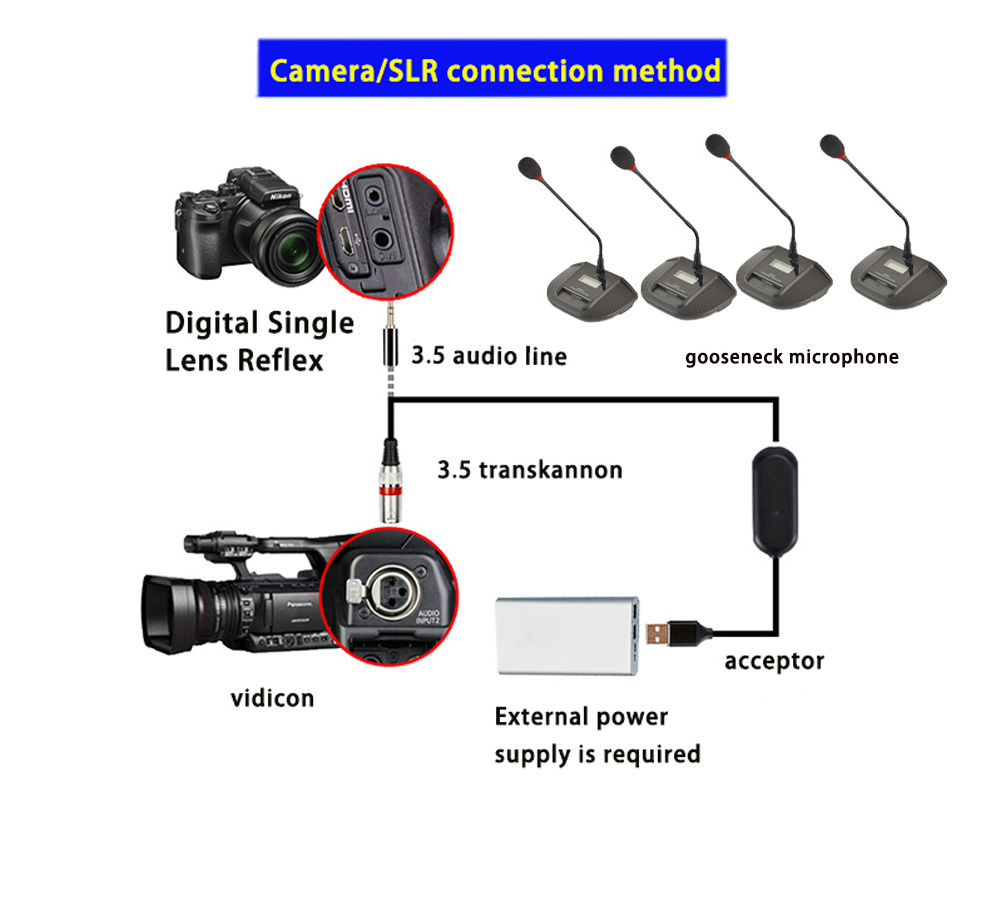 Four channel gooseneck wireless conference microphone system for small and medium-sized conference rooms