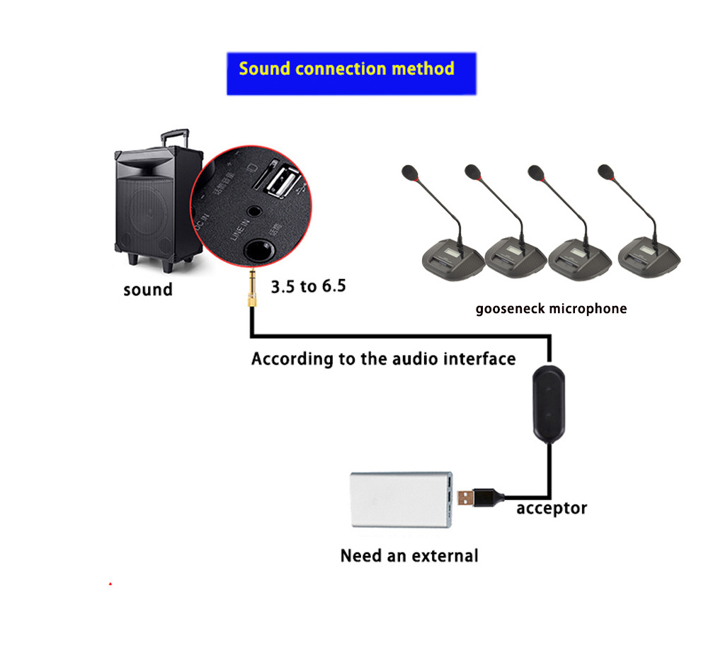 Four channel gooseneck wireless conference microphone system for small and medium-sized conference rooms