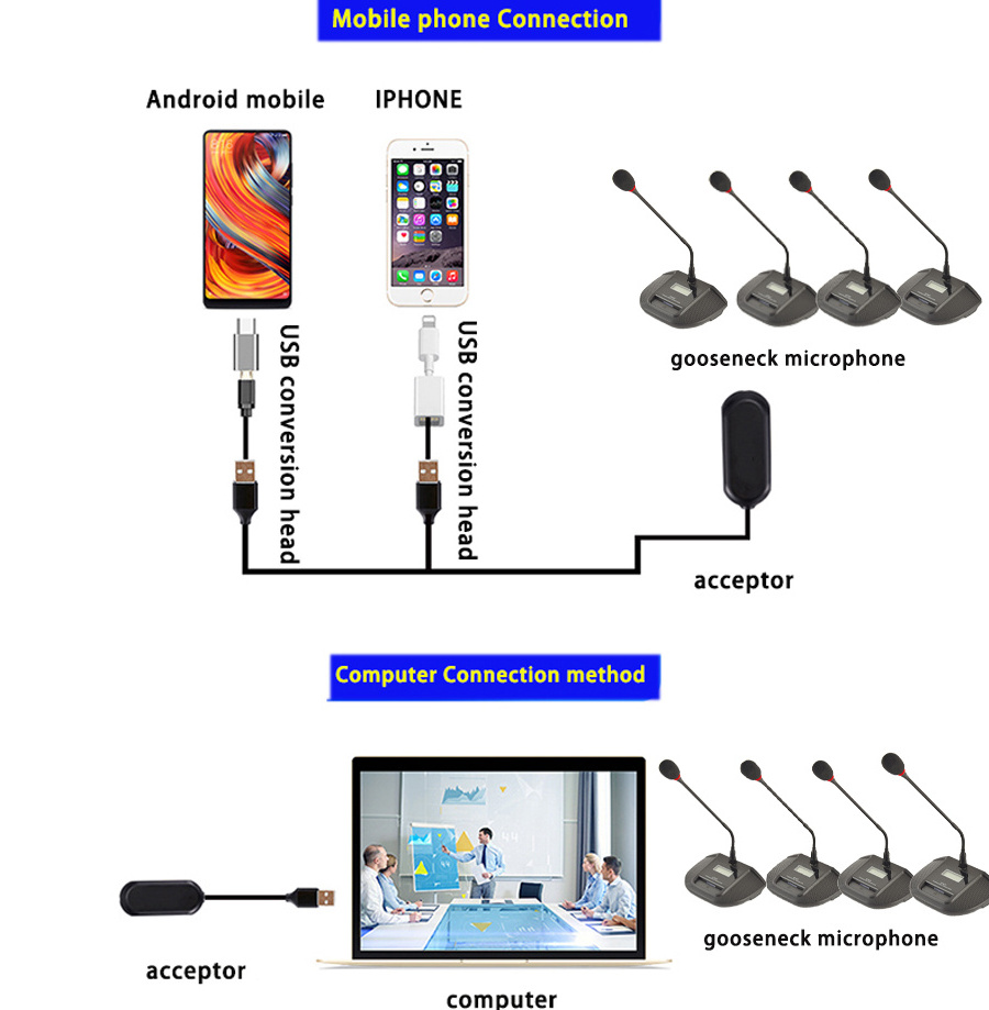 Four channel gooseneck wireless conference microphone system for small and medium-sized conference rooms