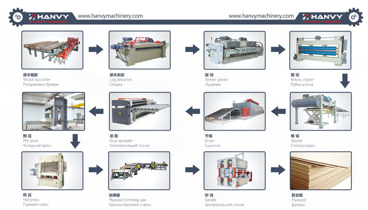 Top level China plywood production line