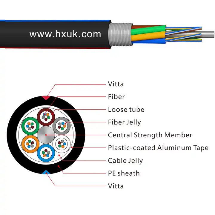 Hight quality 48 72 96 144 288 fibras Armored Optical Fiber Cable GYTA Duct Buried Communication Cable