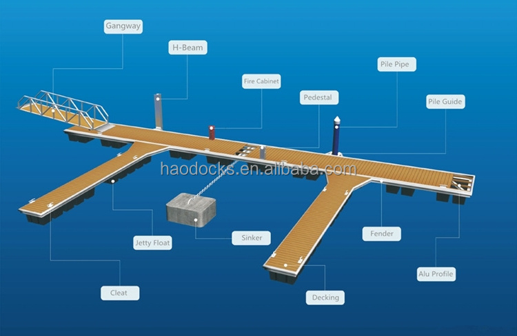 Infinite Rotation Dock Aluminium floating dock with wood deck | Bestsuppliers.com
