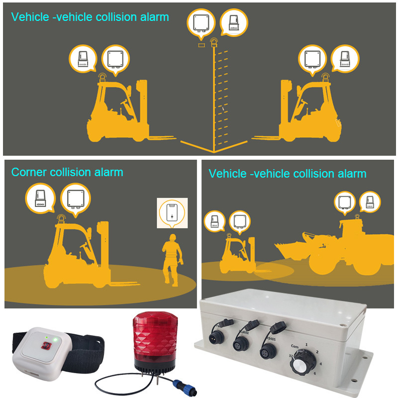 Proximity alarm avoidance warning system for Forklift and personnel usage vehicle