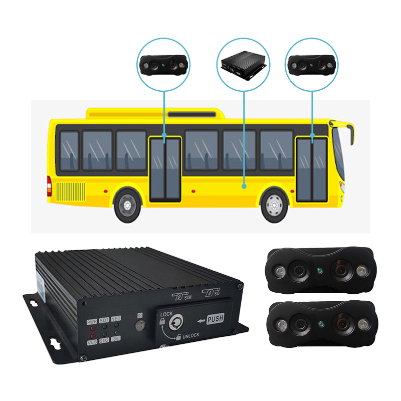 wireless vehicle traffic counters three doors person counter school bus/taxi/coach bus people counter mobile dvr