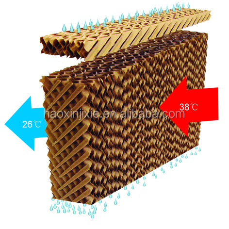 7090 cooling pad evaporative cooling pad