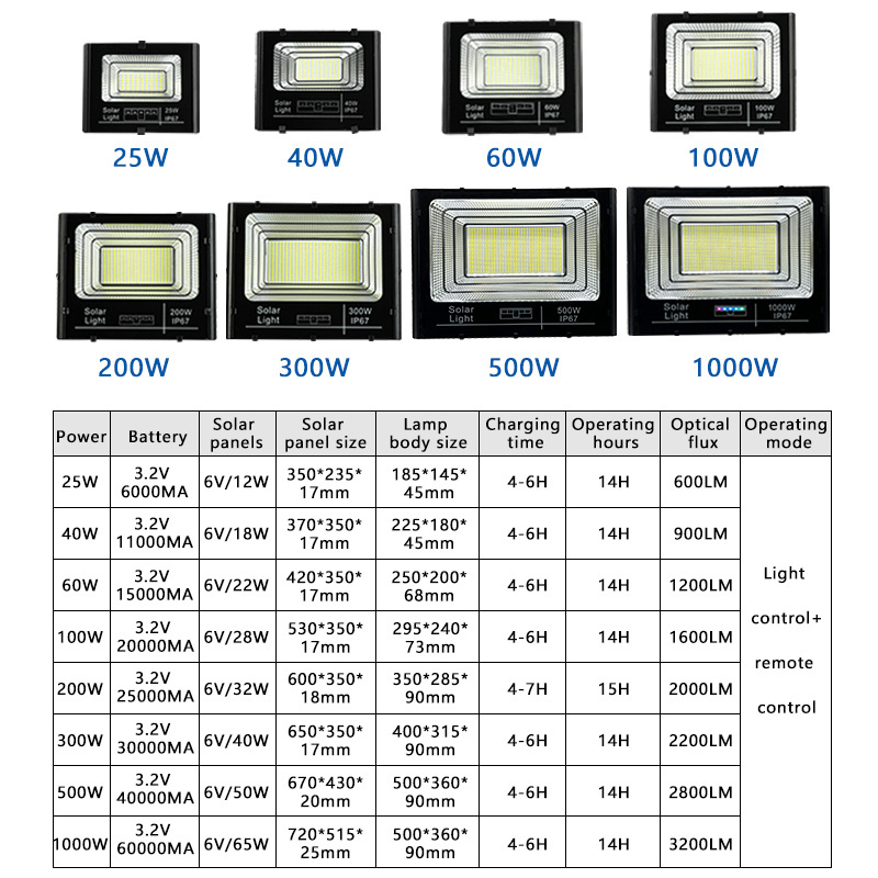 25w 40w 60W 100W 200W 300W 400W 500W 1000W portable stadium garden outdoor waterproof led solar flood lights with panels