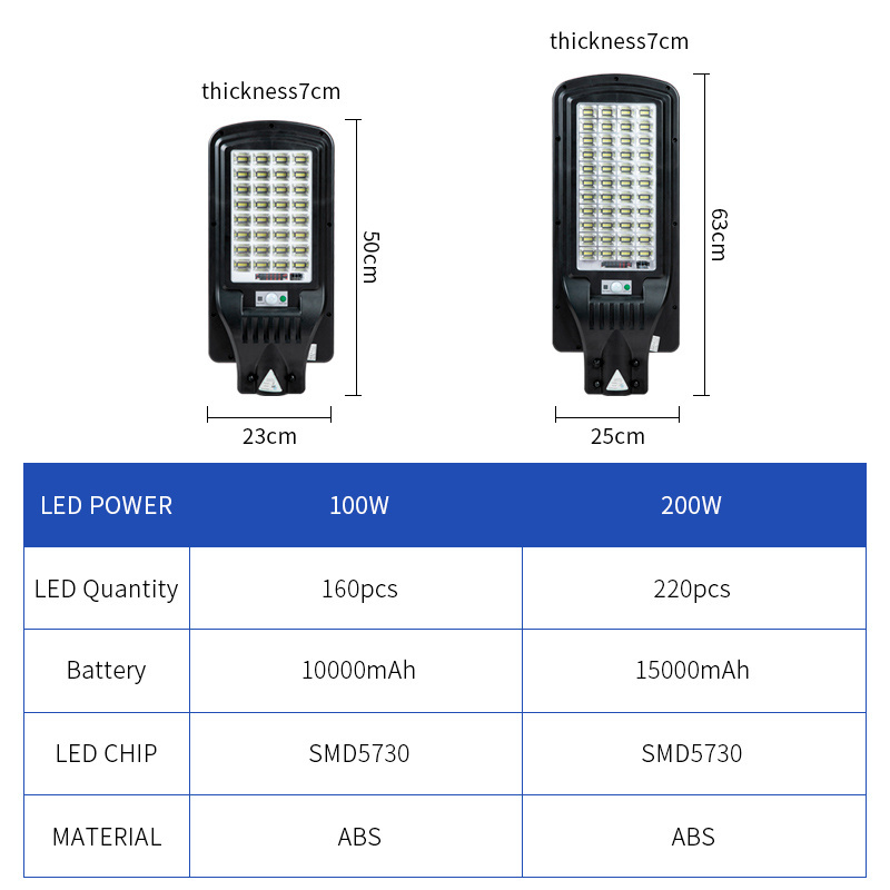 High Power Outdoor Waterproof ip65 SMD  100w  200w  Motion sensor  Waterproof portable solar led light