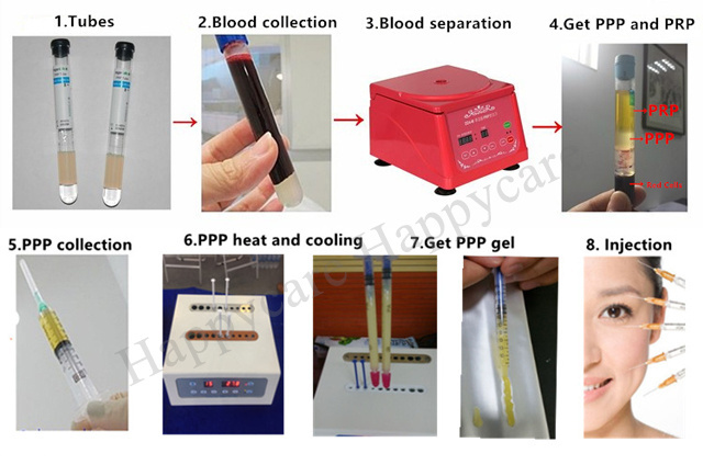 HC-B043G CE ISO approval PRP beauty centrifuge / Portable blood plasma centrifuge/centrifuge plasma gel machine