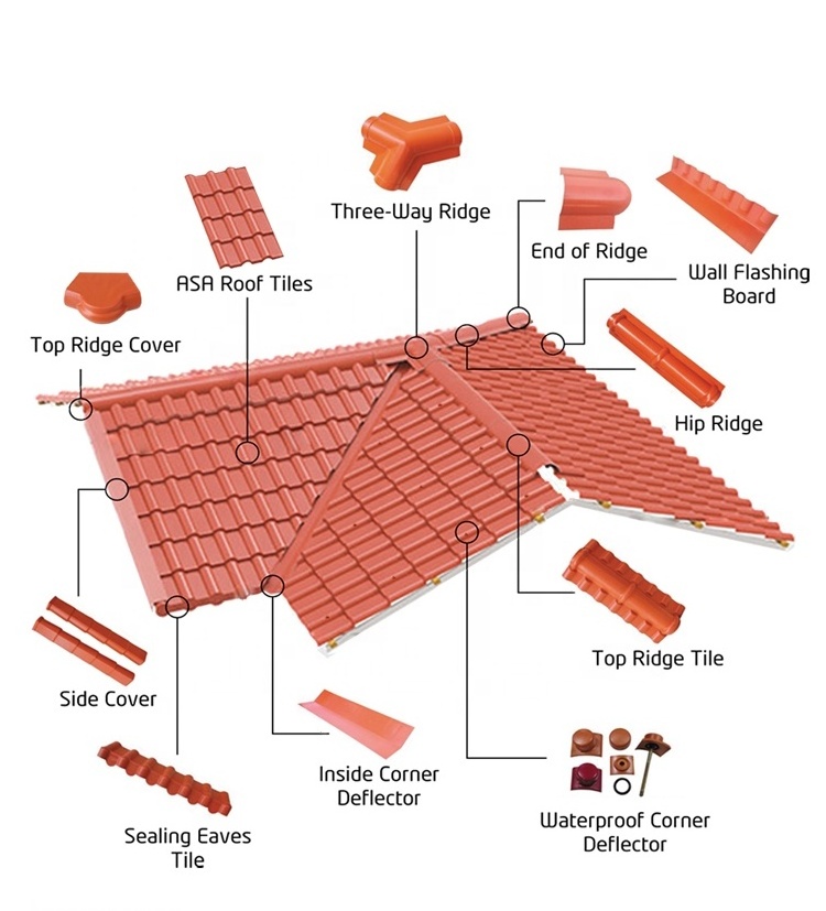 sun room glass house outdoor greenhouse polycarbonate subway tiles decra roofing tiles