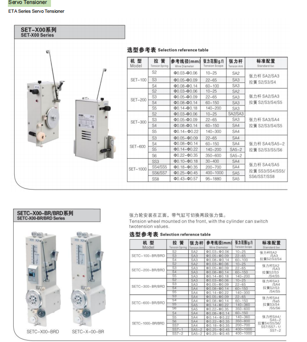 Automatic transformer coil winding machine with wire guider tensioner