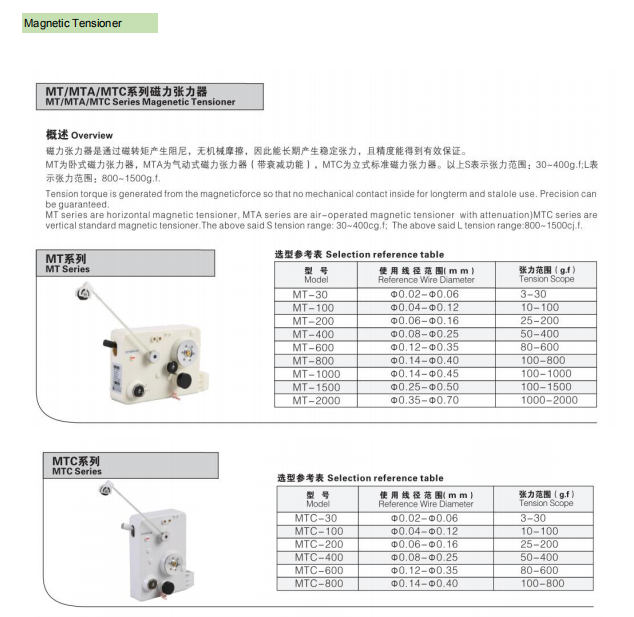 Automatic transformer coil winding machine with wire guider tensioner