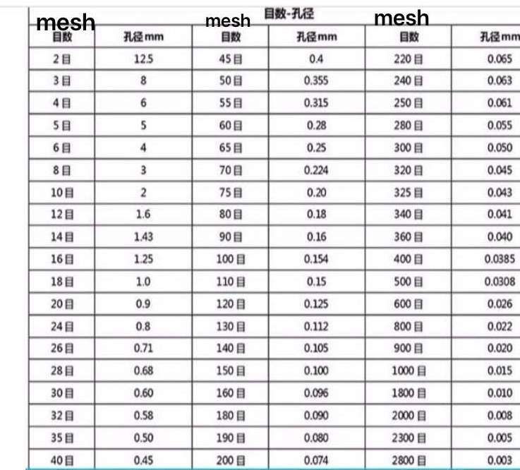 2021 20-30 KG Top Selling Industrial Food Processing for Powder Flour Sieve Shaker