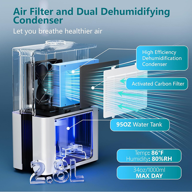 2.5L 100-240V olt Double Semiconductor Peltier Condenser Air Room Moisture Absorber Dehumidifier