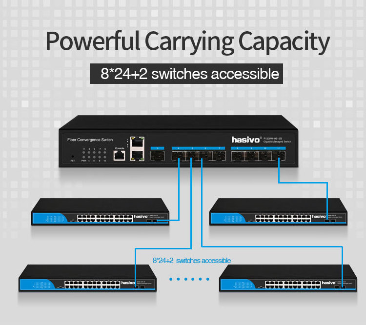 Managed switch Gigabit sfp media converter 9 SFP 2 1000Mbps RJ45 ethernet switch optical fiber media converter 1 console port