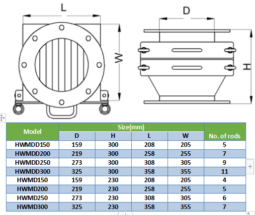 Custom  SS304 316 stainless steel magnet hopper easy clean 14000GS grate magnetic separator magnet filter for drawer