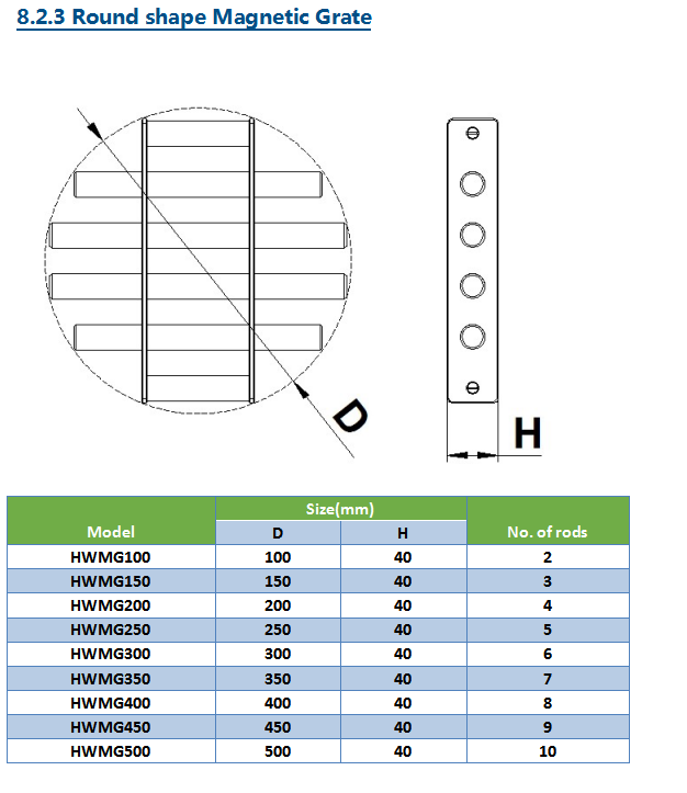 150 250 300 600 Wholesale N52 Neodymium Rod Magnets Cylinder 12000 Gauss NdFeB Magnetic Bar Magnet Filter