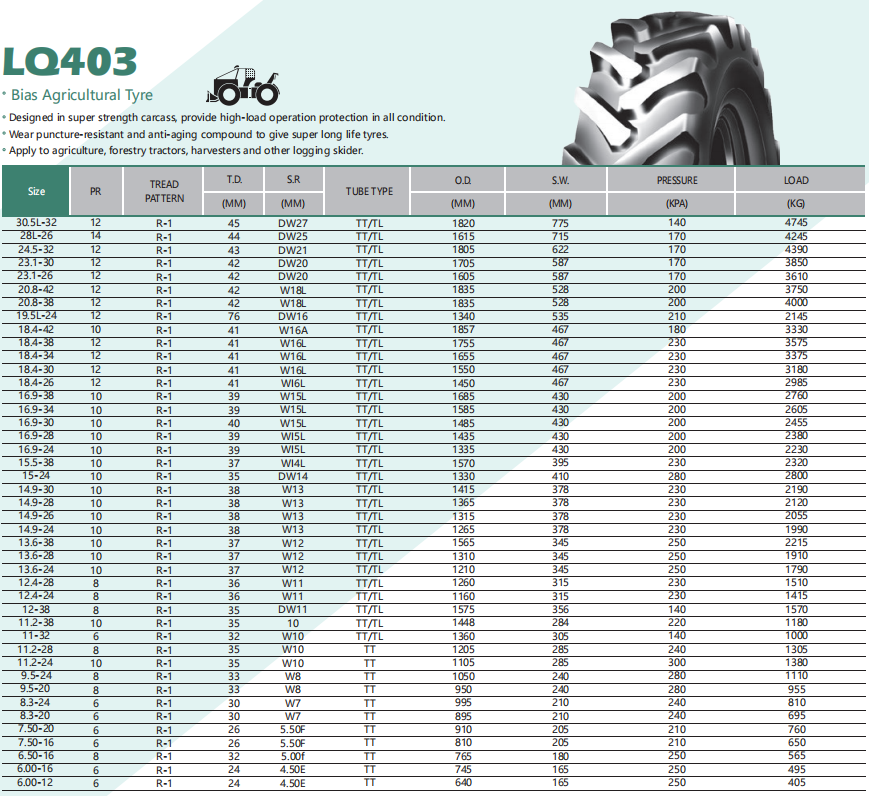 Chinese Wholesale Bias Agricultural Tyre Cheap Weight 16.5/85-28 18.4-38 Tractor Tyre for agriculture forestry tractors