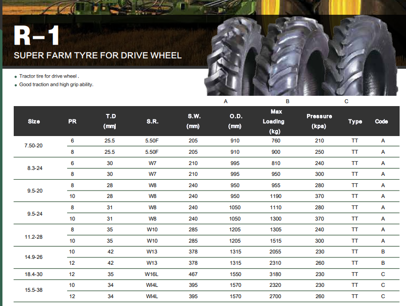 agriculture forestry tractors harvesters and other logging slider use18.4-30 14.9-26 15.5-38 solid tyre