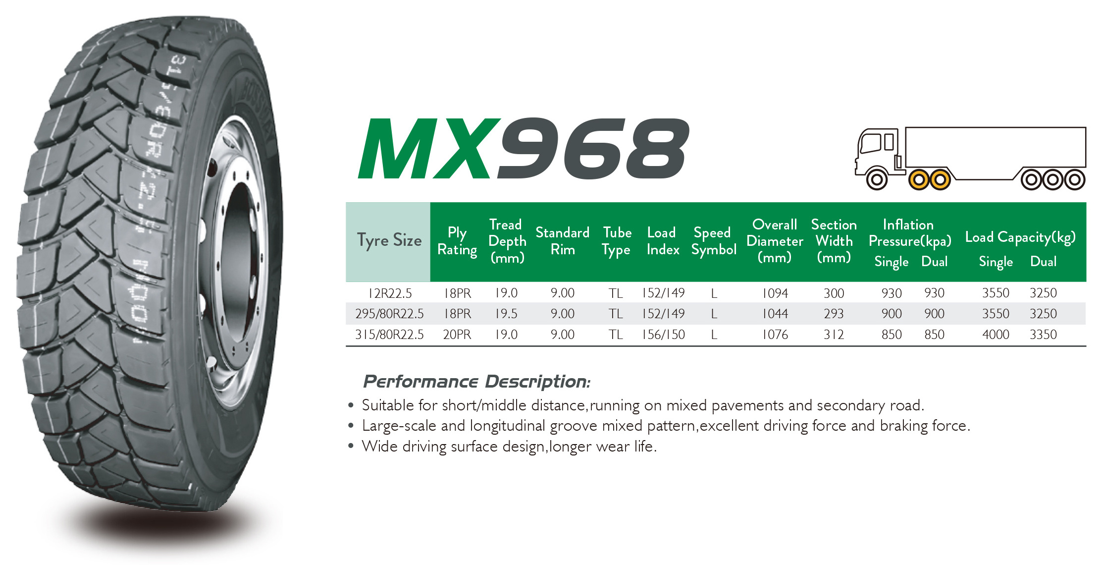 MARVEMAX Radial truck tires GREEN ECO TYRE MX968 315/80R22.5 Commercial truck duty truck tire