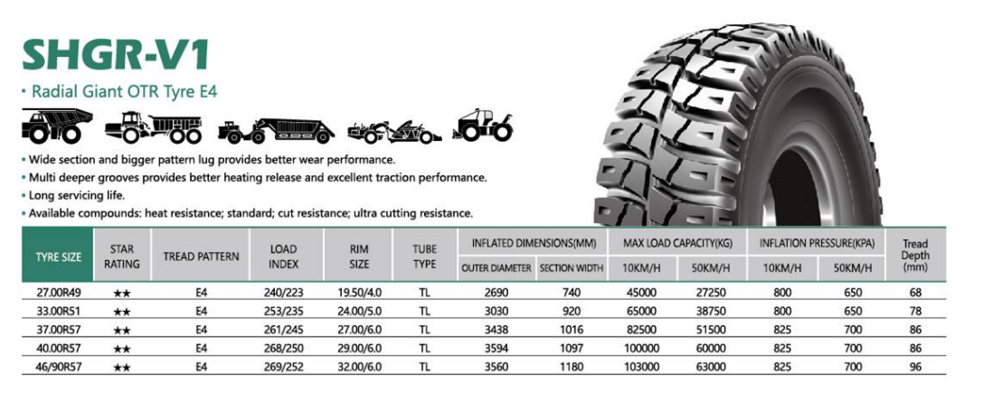 China high quality huge tyre long servicing radial Giant OTR tyre E4 27.00R49 2700R49 27.00-49 for mining