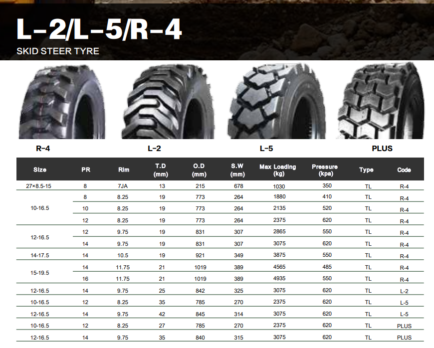 Marvemax Superhawk brand E4/L4 high quality mining OTR tyre Off the road tyres 18.00R25 1800R25 ply for loader